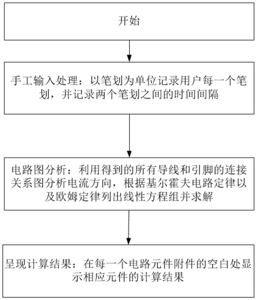 A circuit teaching system and method based on pen interaction