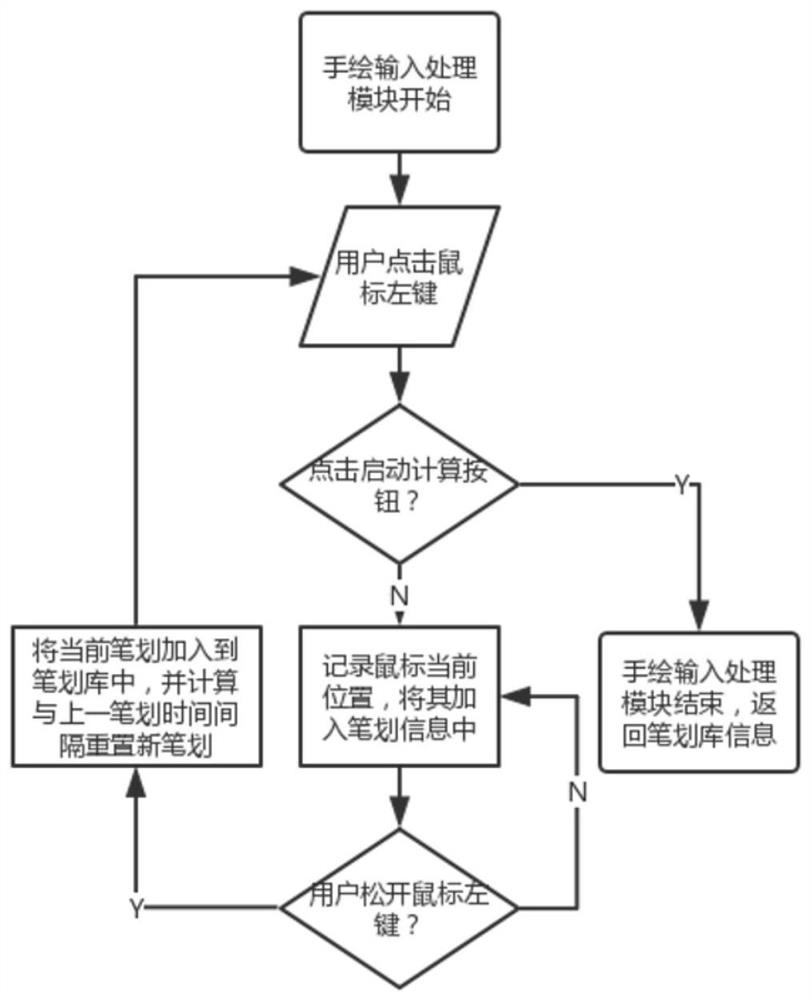 A circuit teaching system and method based on pen interaction