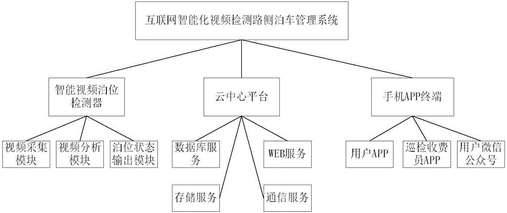 Intelligent roadside parking system