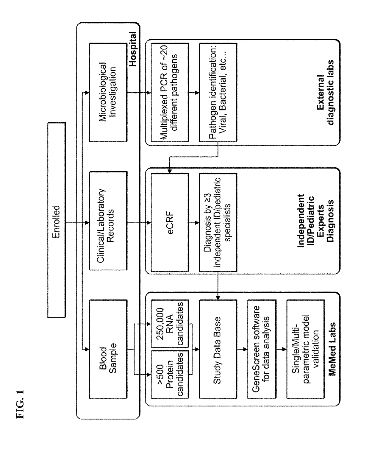 Protein signatures for distinguishing between bacterial and viral infections