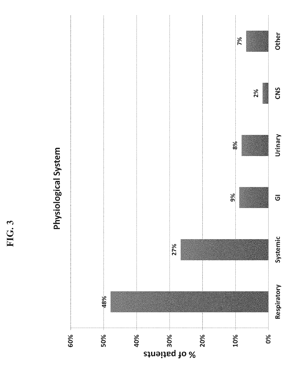 Protein signatures for distinguishing between bacterial and viral infections