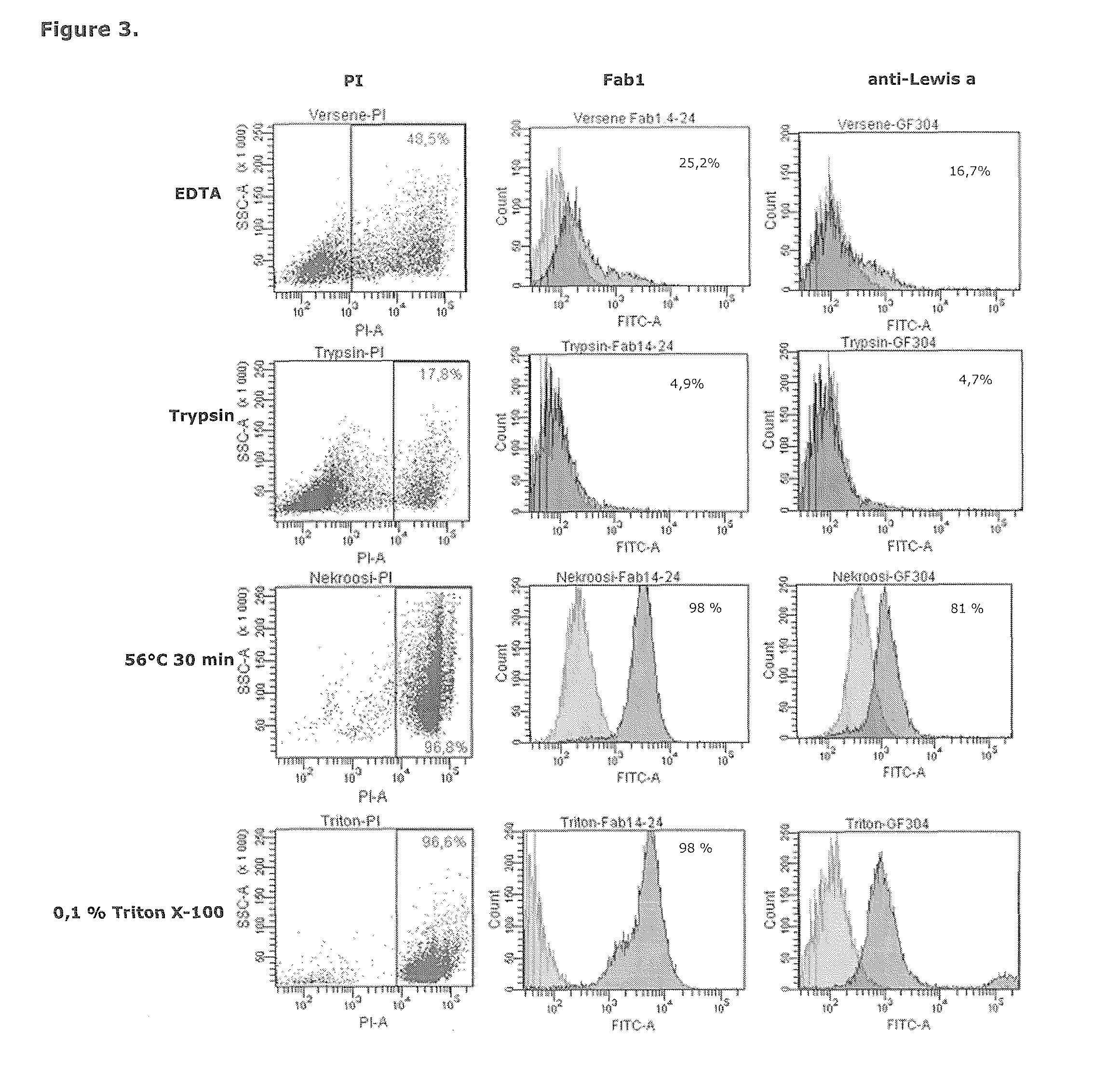 Method of evaluating the integrity of the plasma membrane of cells by detecting glycans found only intracellularly