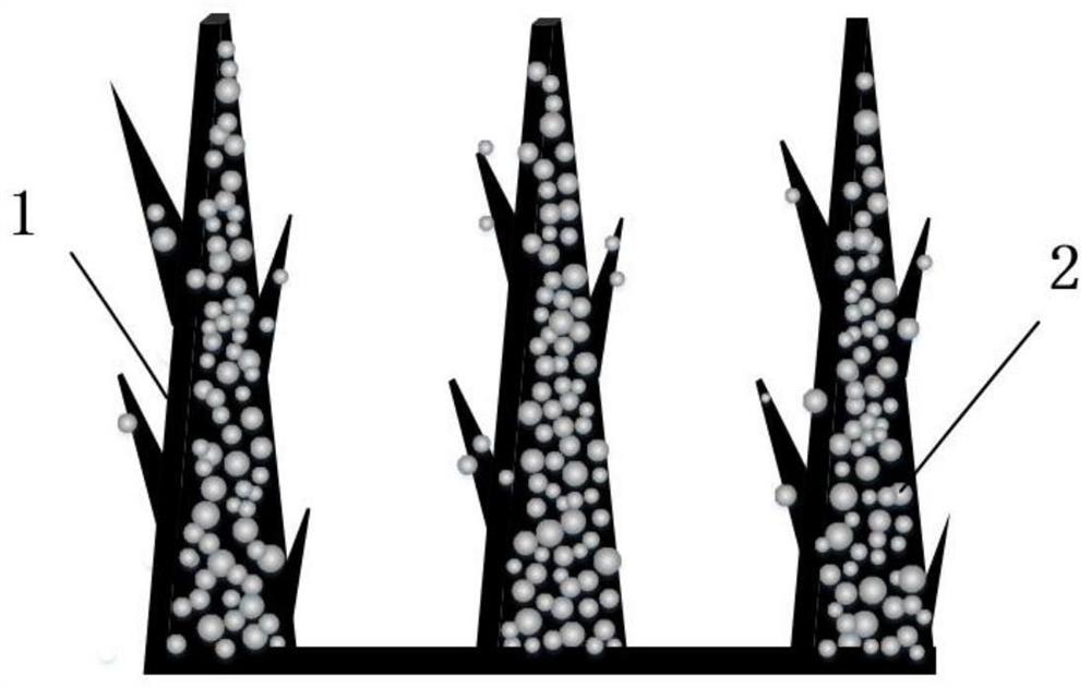 A kind of micro-nano dendritic solid oxide electrolytic cell anode and preparation method thereof