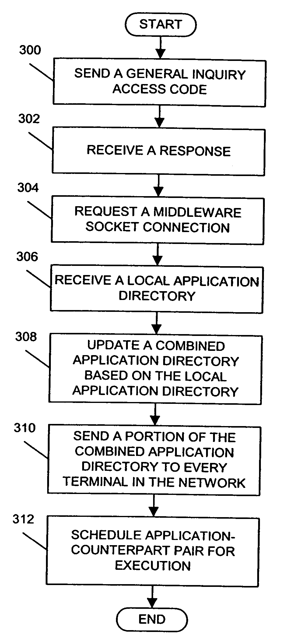 Device detection and service discovery system and method for a mobile ad hoc communications network