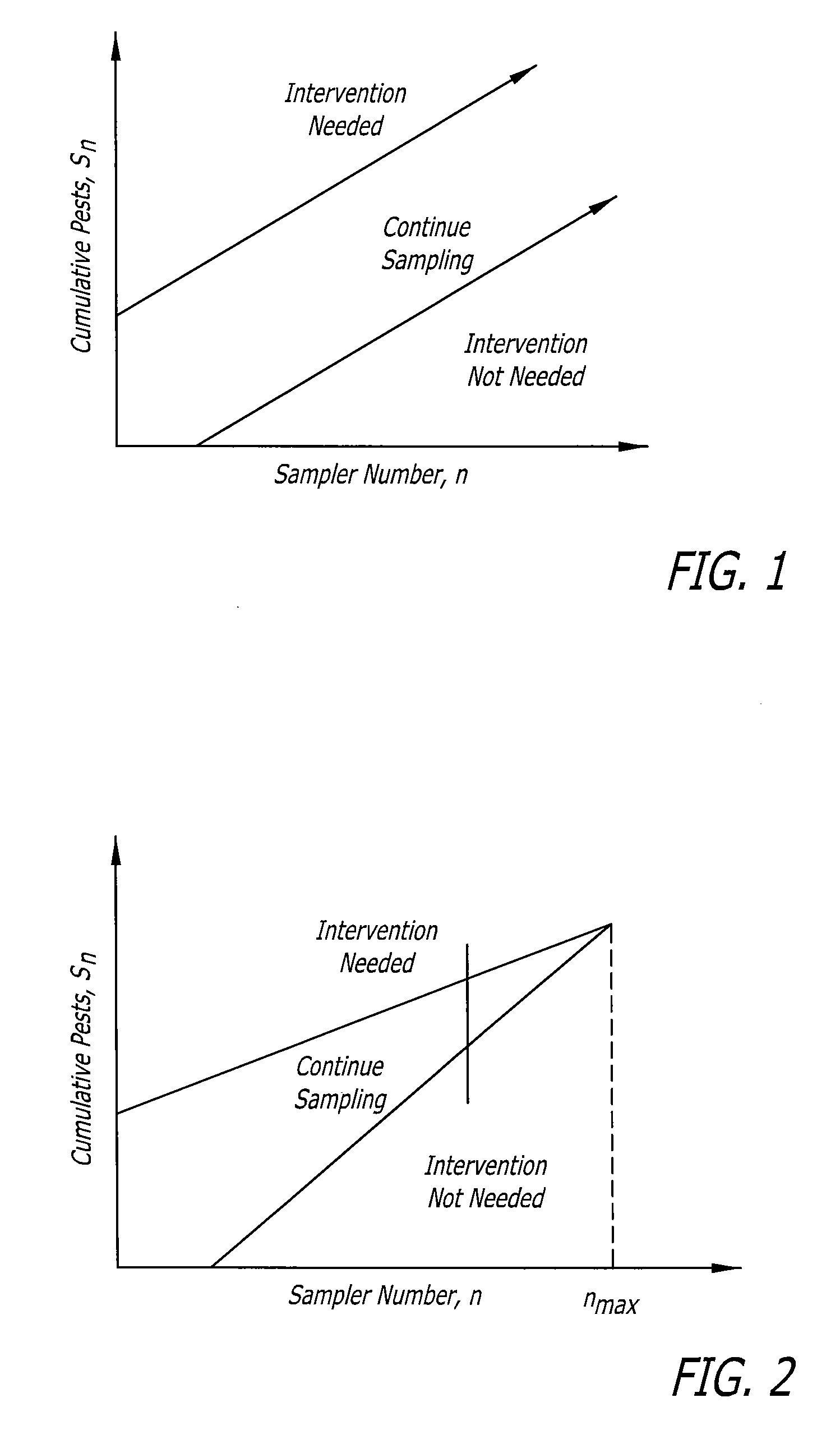 Sequential sampling within a portable computing environment