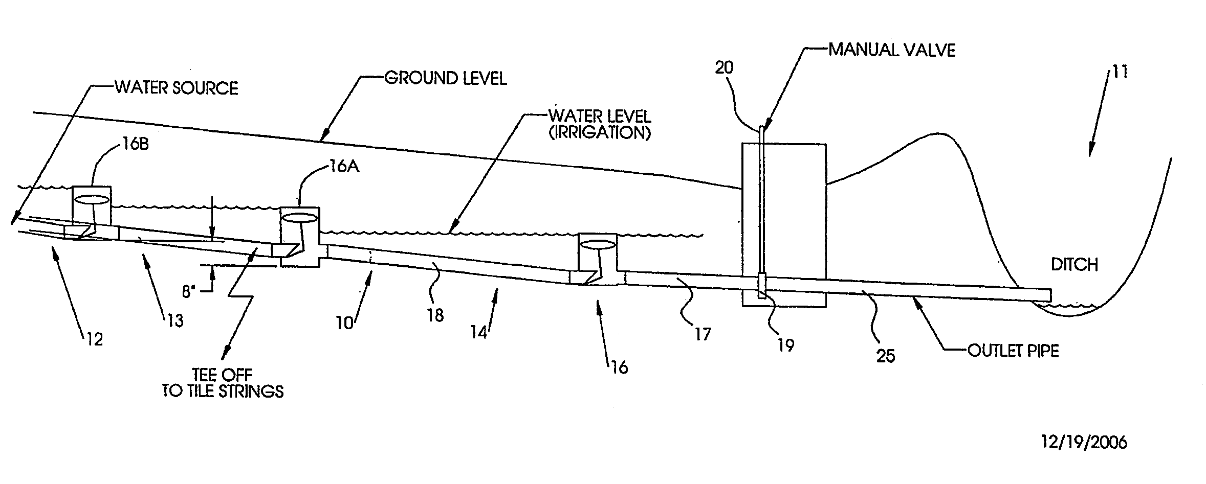 Method and apparatus for controlling drainage and irrigation of fields