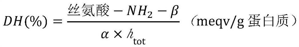 A kind of active peptide with anti-oil oxidation function and its preparation method and application