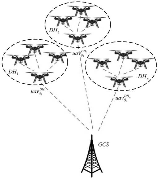 A certificateless broadcast signcryption method without bilinear pairing for uaanet