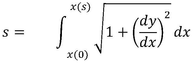 A method and application of designating a collision risk zone in a flight segment