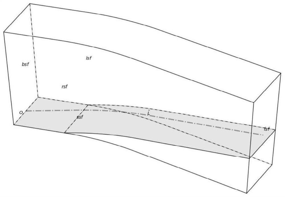 A method and application of designating a collision risk zone in a flight segment