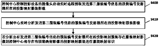 Intelligent projection mapping method and system based on blockchain storage