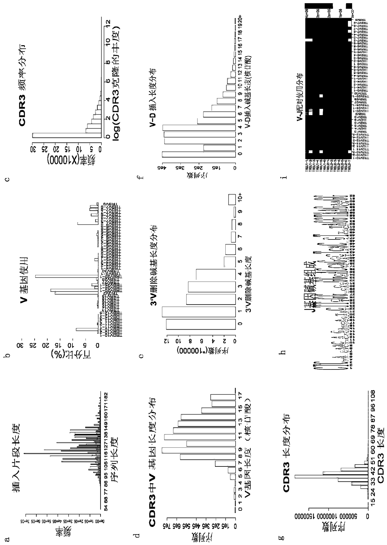 Methods and systems for processing sample immune repertoire sequencing data