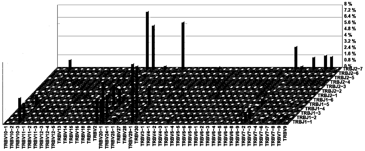 Methods and systems for processing sample immune repertoire sequencing data