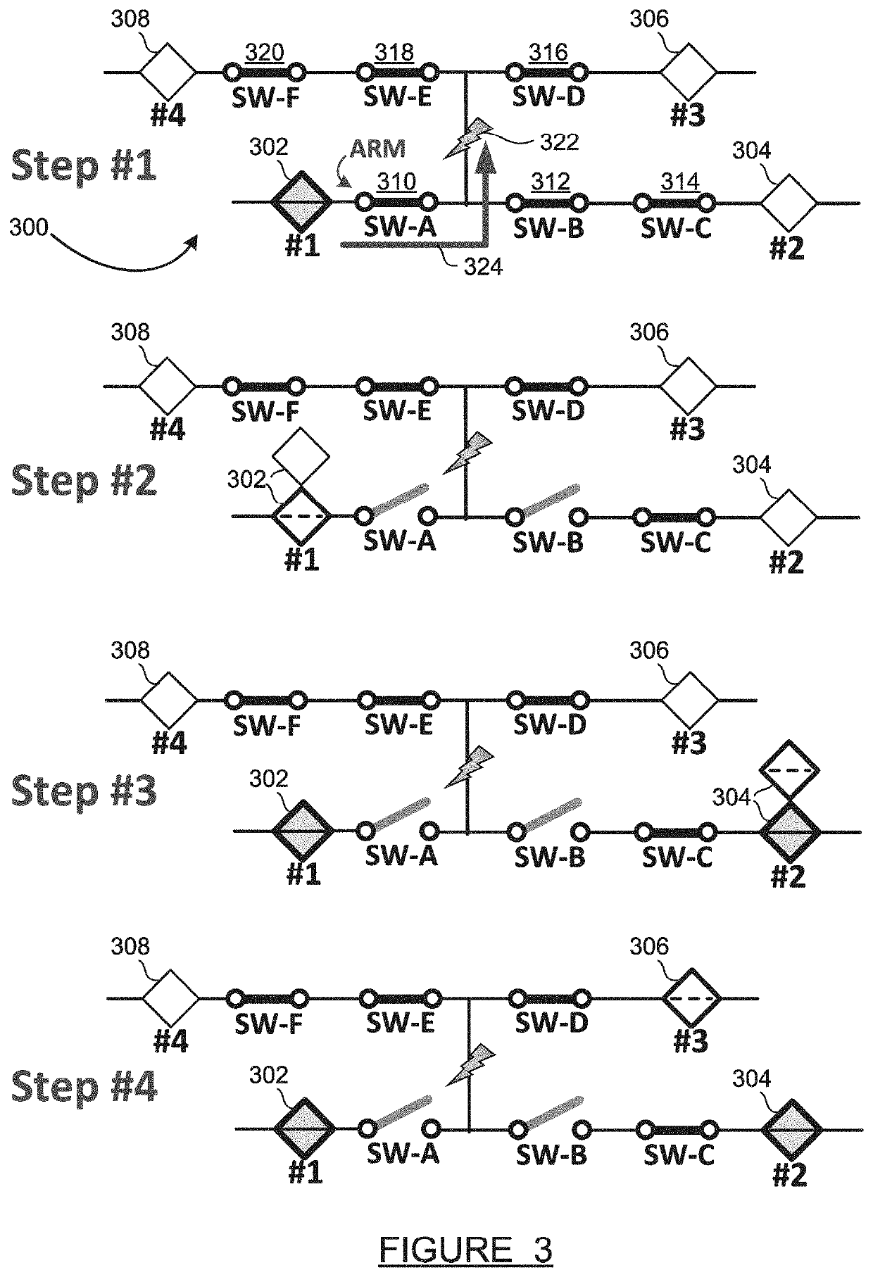 Locating and isolating grid faults utilizing a fast close-open operation