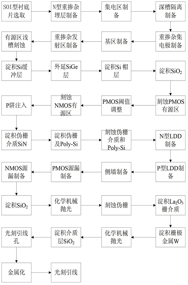 A strained sige BiCMOS integrated device and its preparation method