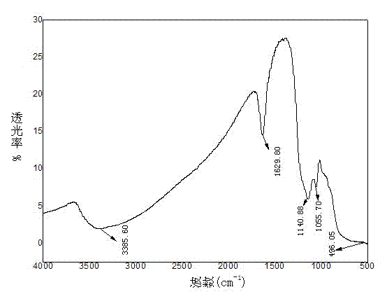 Solid super acid and method for catalyzing and preparing chloracetate by using same