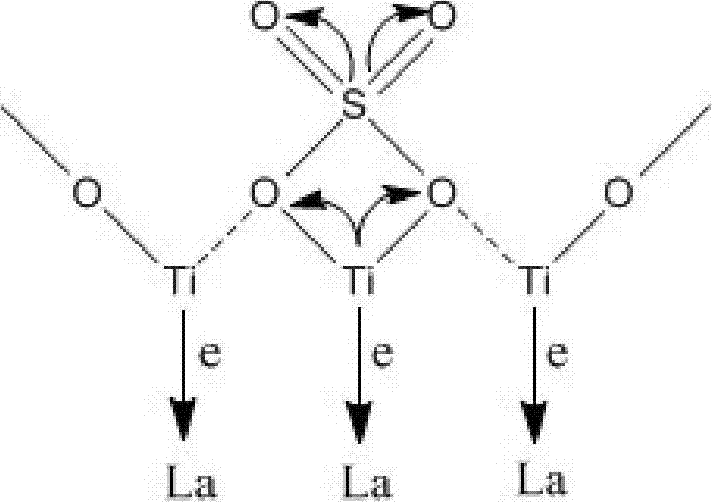 Solid super acid and method for catalyzing and preparing chloracetate by using same