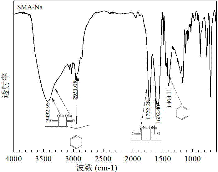 Nucleating agent of polyethylene glycol terephthalate and preparation method thereof