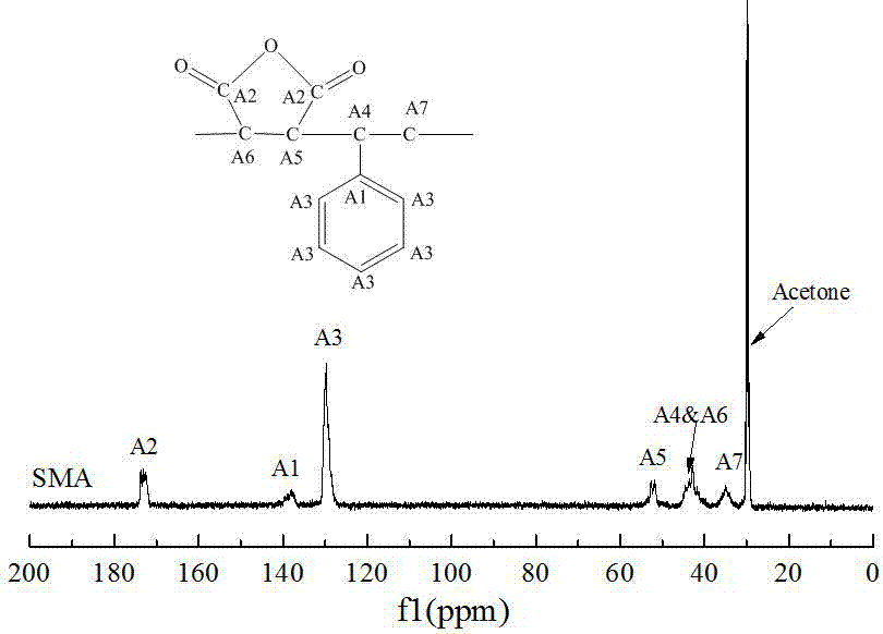 Nucleating agent of polyethylene glycol terephthalate and preparation method thereof