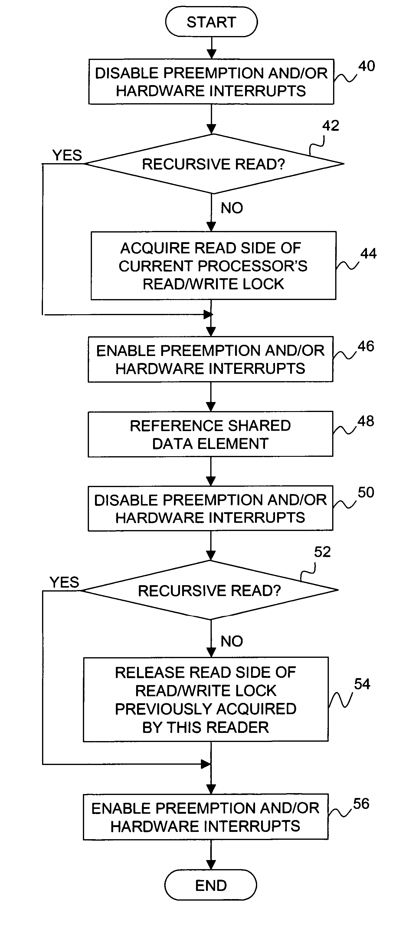 Realtime-safe read copy update with per-processor read/write locks