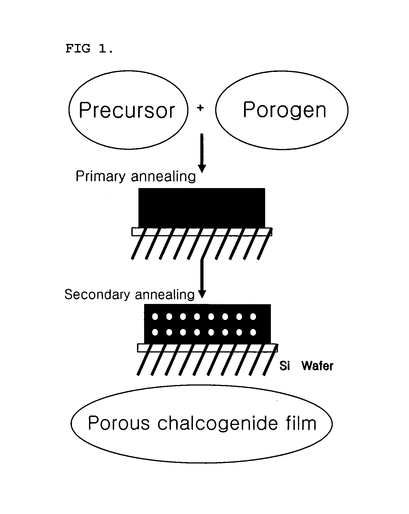 Porous chalcogenide thin film, method for preparing the same and electronic device using the same