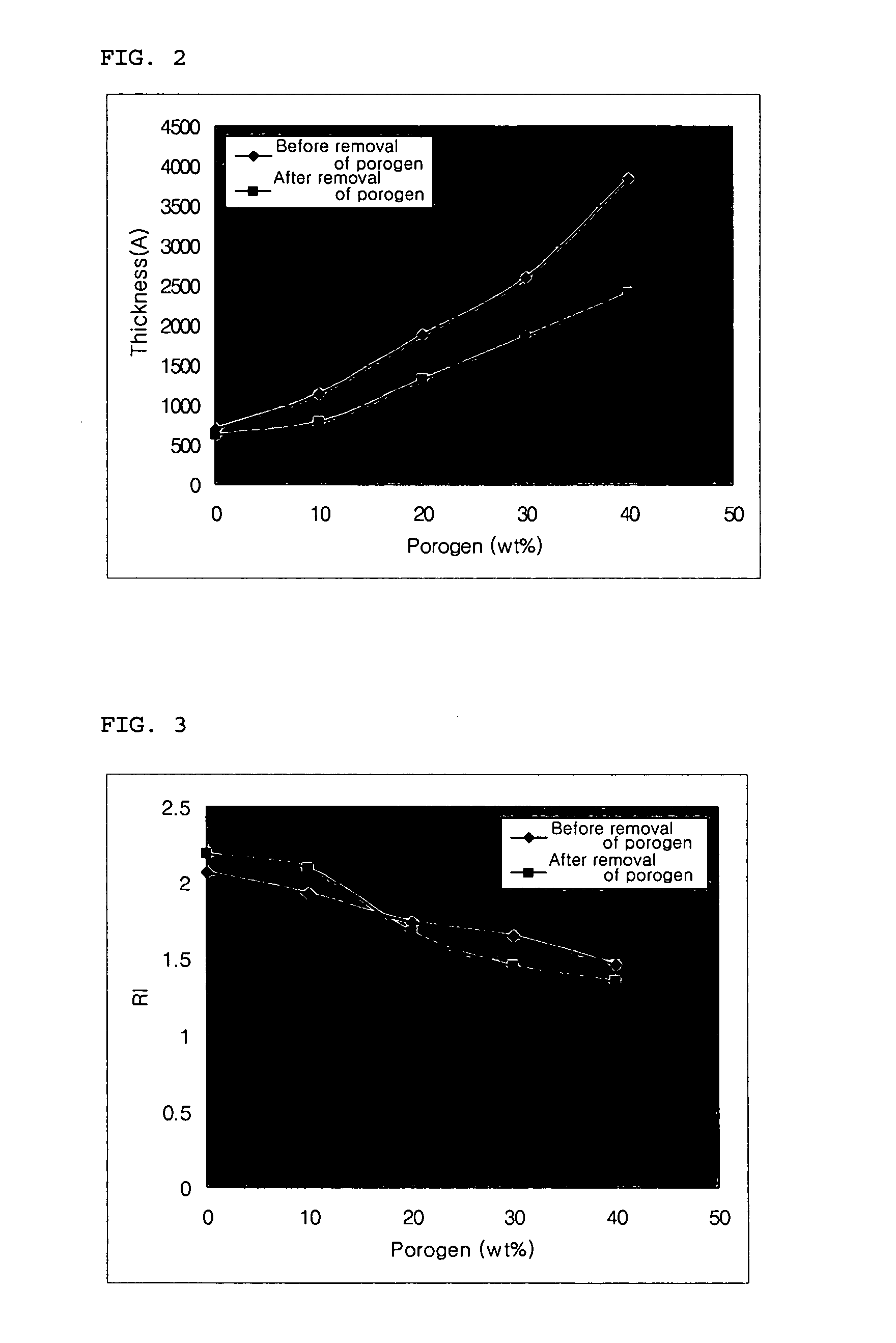 Porous chalcogenide thin film, method for preparing the same and electronic device using the same