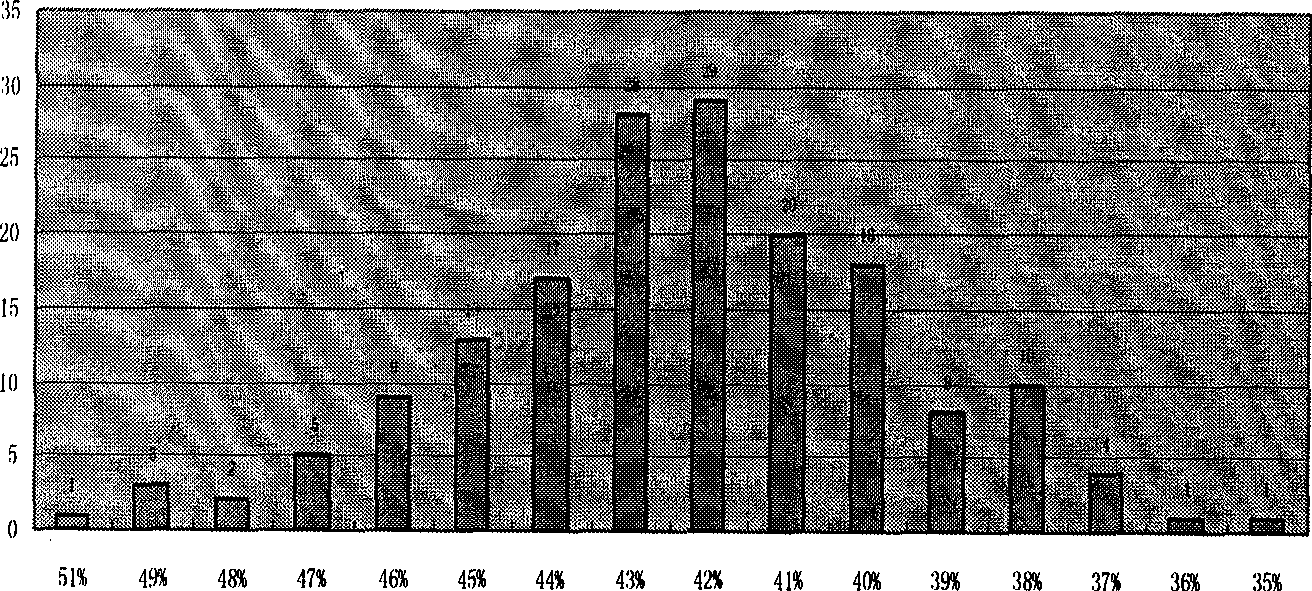 High-throughput method for segregating quantitative character regulatory gene