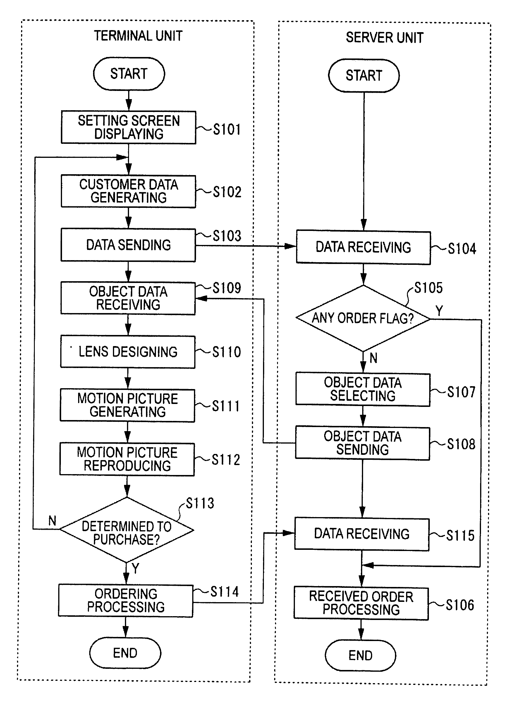 Lens order system, lens order method, lens order program and recording medium storing the lens order program