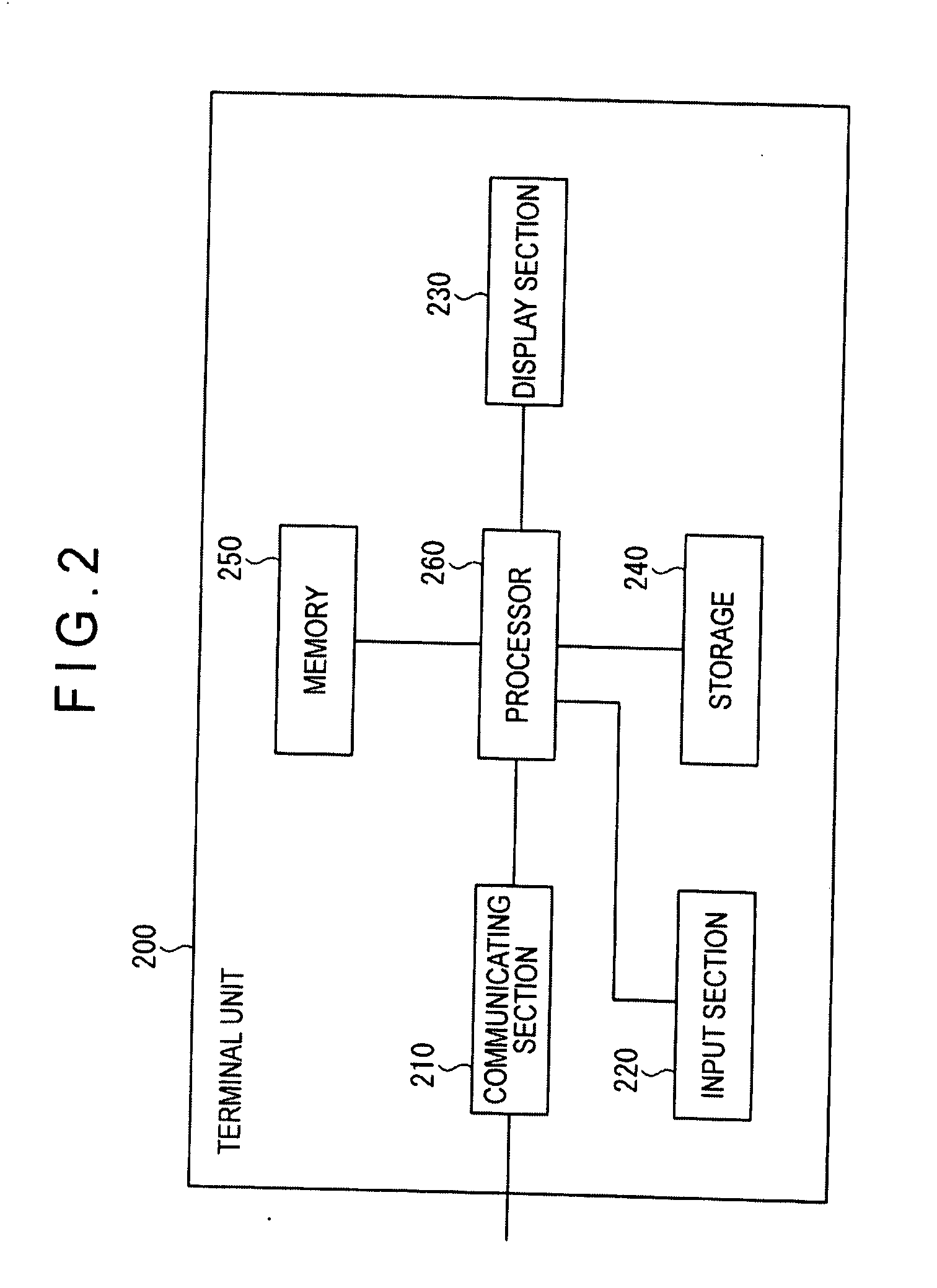 Lens order system, lens order method, lens order program and recording medium storing the lens order program