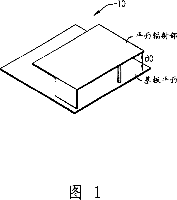 A compact multi-frequency antenna