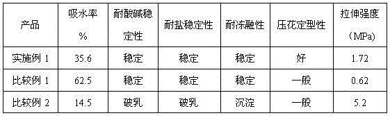 A kind of preparation method of non-ionic water-based polyurethane-polyacrylate composite emulsion for leather finishing