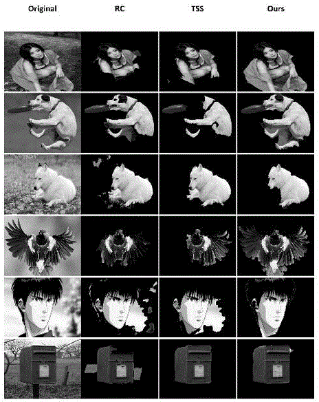 Image foreground extracting method based on Gaussian variation model