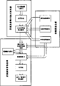 Device and method for testing infrared focal plane array device