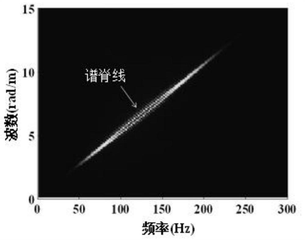 Method for identifying types of underground superficial heteroplasmon based on surface spectrum disturbance characteristics