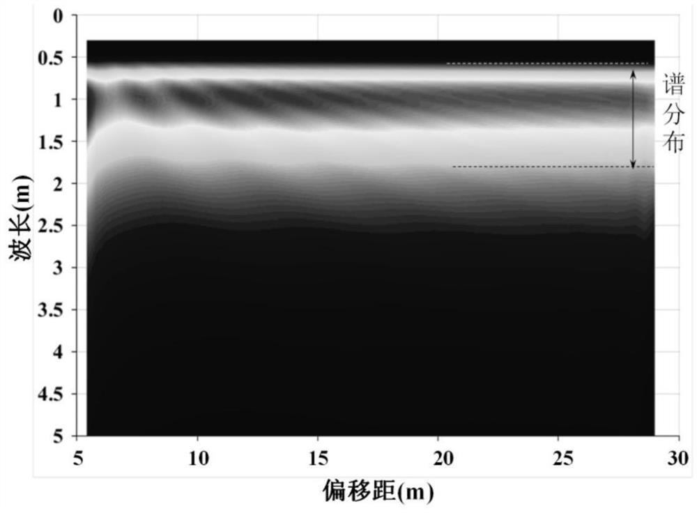 Method for identifying types of underground superficial heteroplasmon based on surface spectrum disturbance characteristics