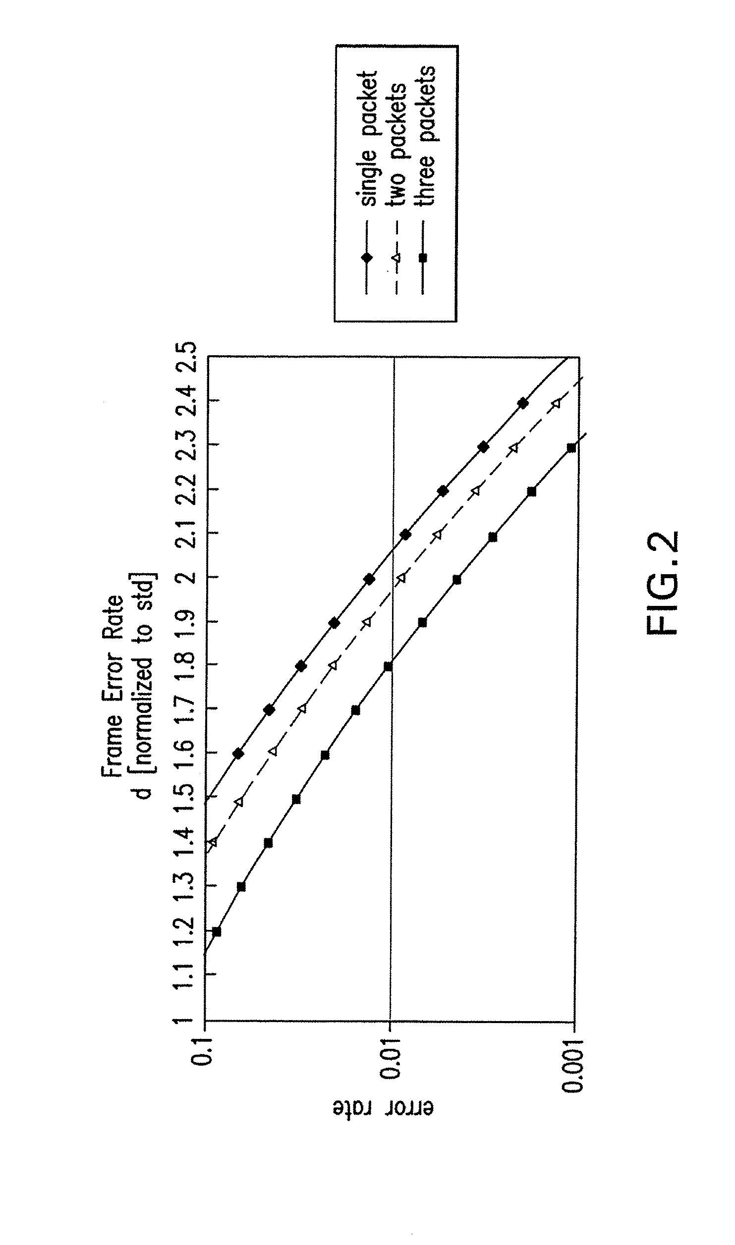 System and method for jitter buffer reduction in scalable coding