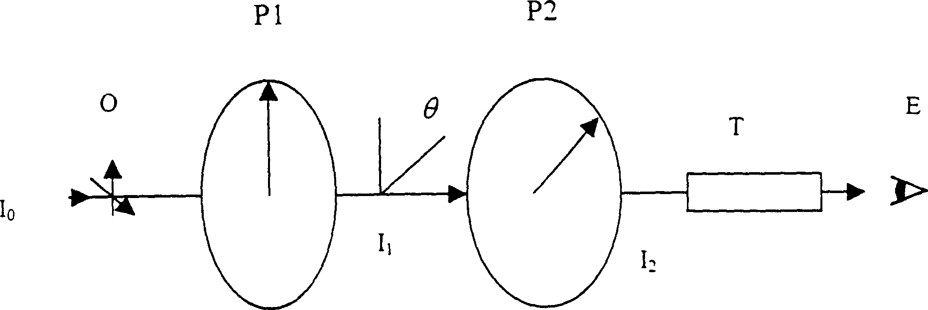 High temp object observer