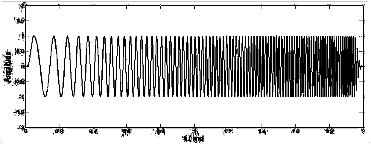 Waveform self-adaptive matching vibroseis harmonic elimination method and system