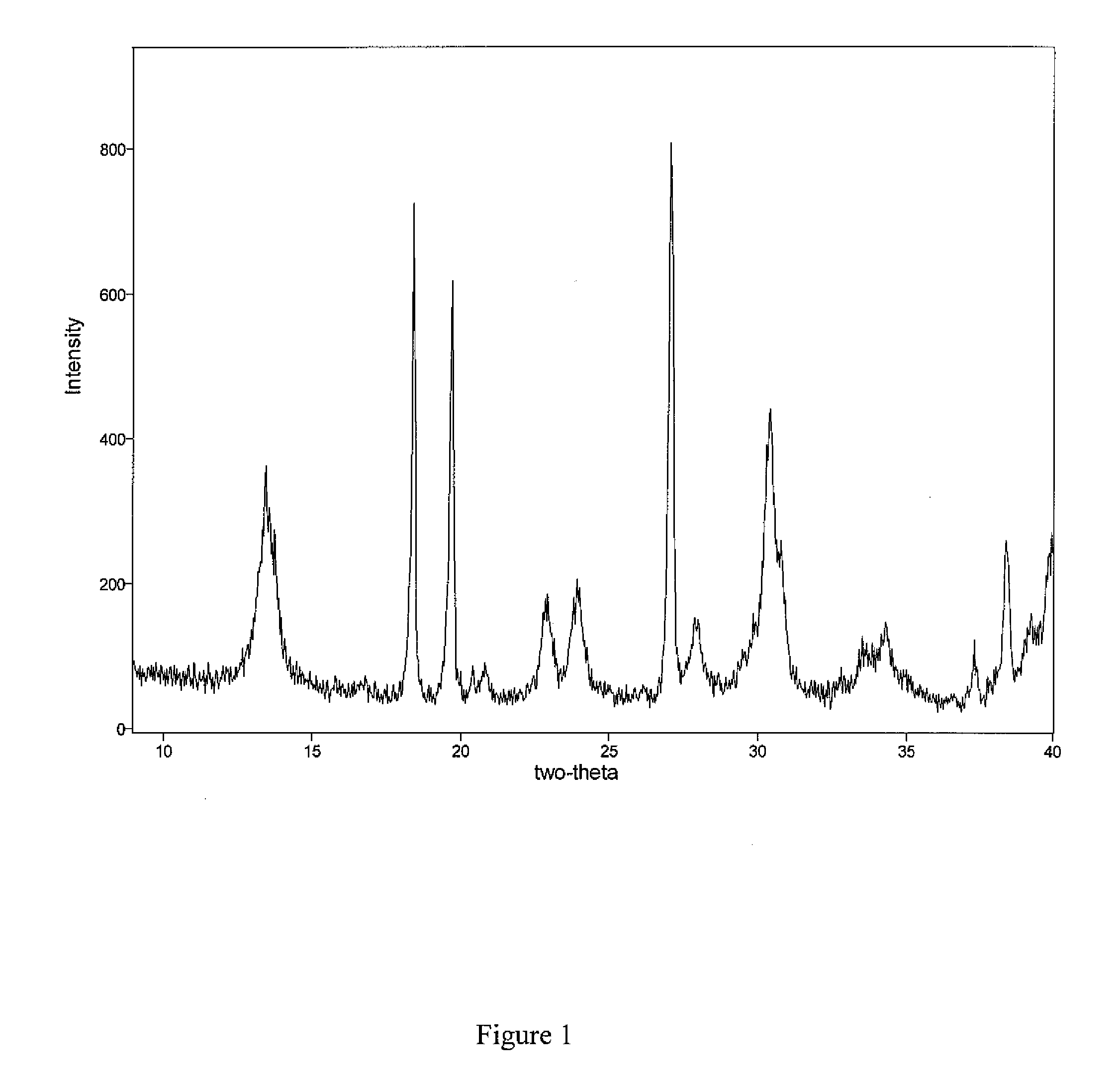 Method of use for lanthanum carbonate and lanthanum hydroxycarbonate