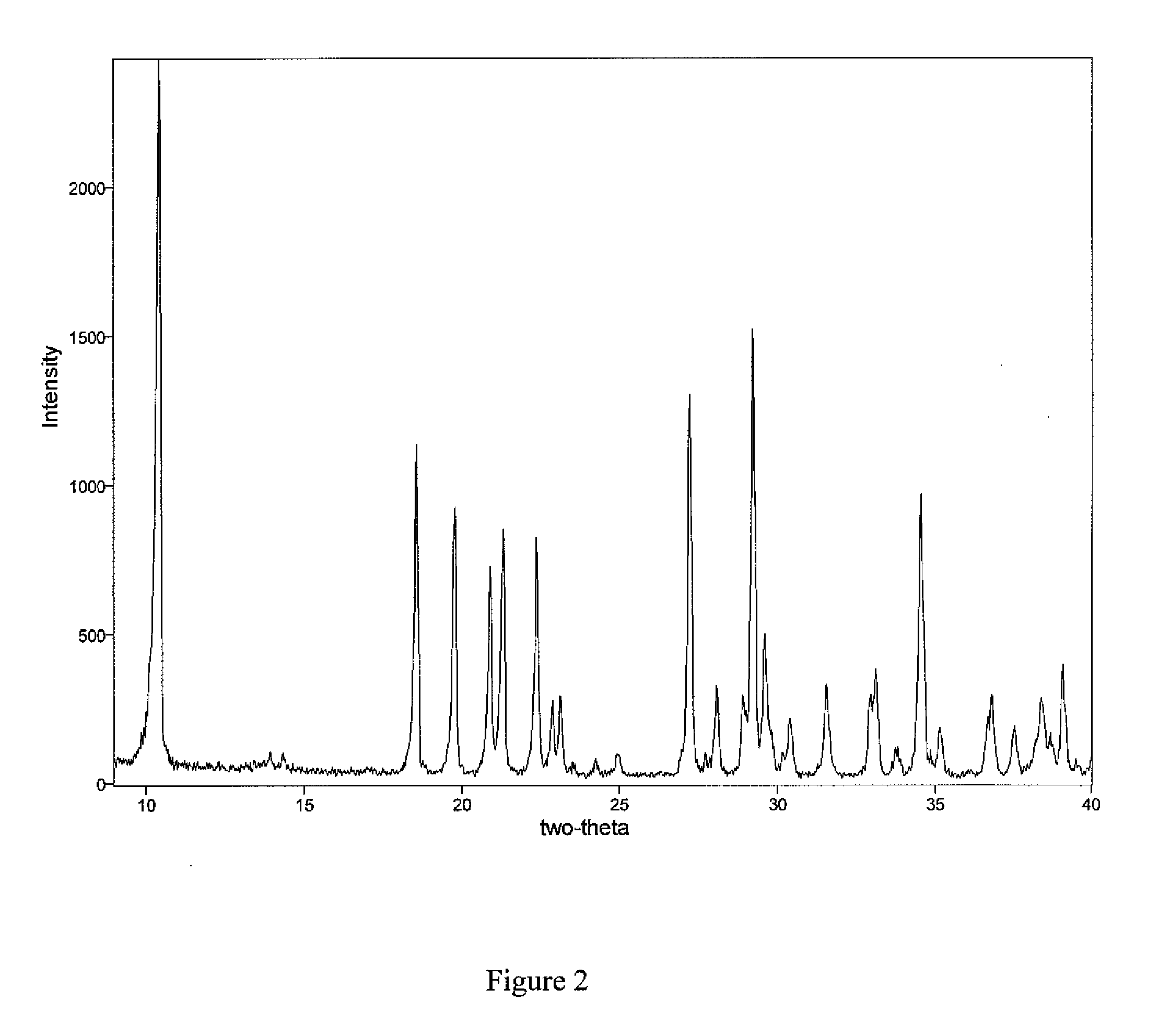 Method of use for lanthanum carbonate and lanthanum hydroxycarbonate