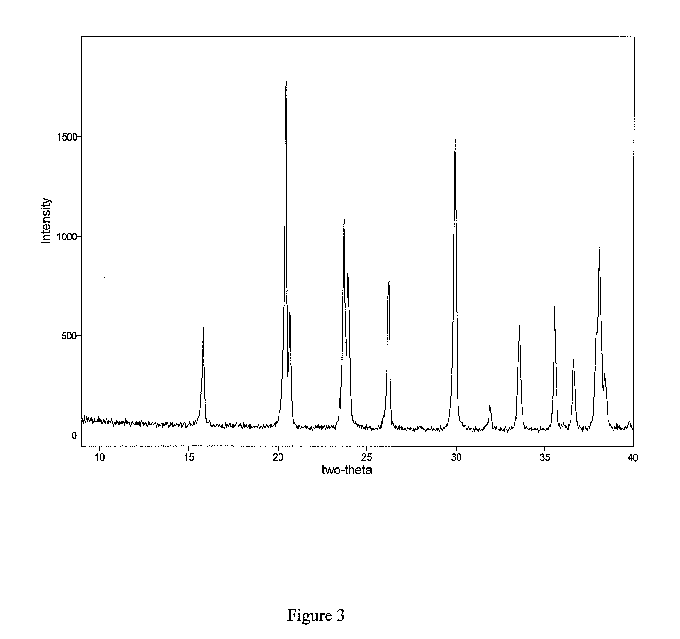 Method of use for lanthanum carbonate and lanthanum hydroxycarbonate