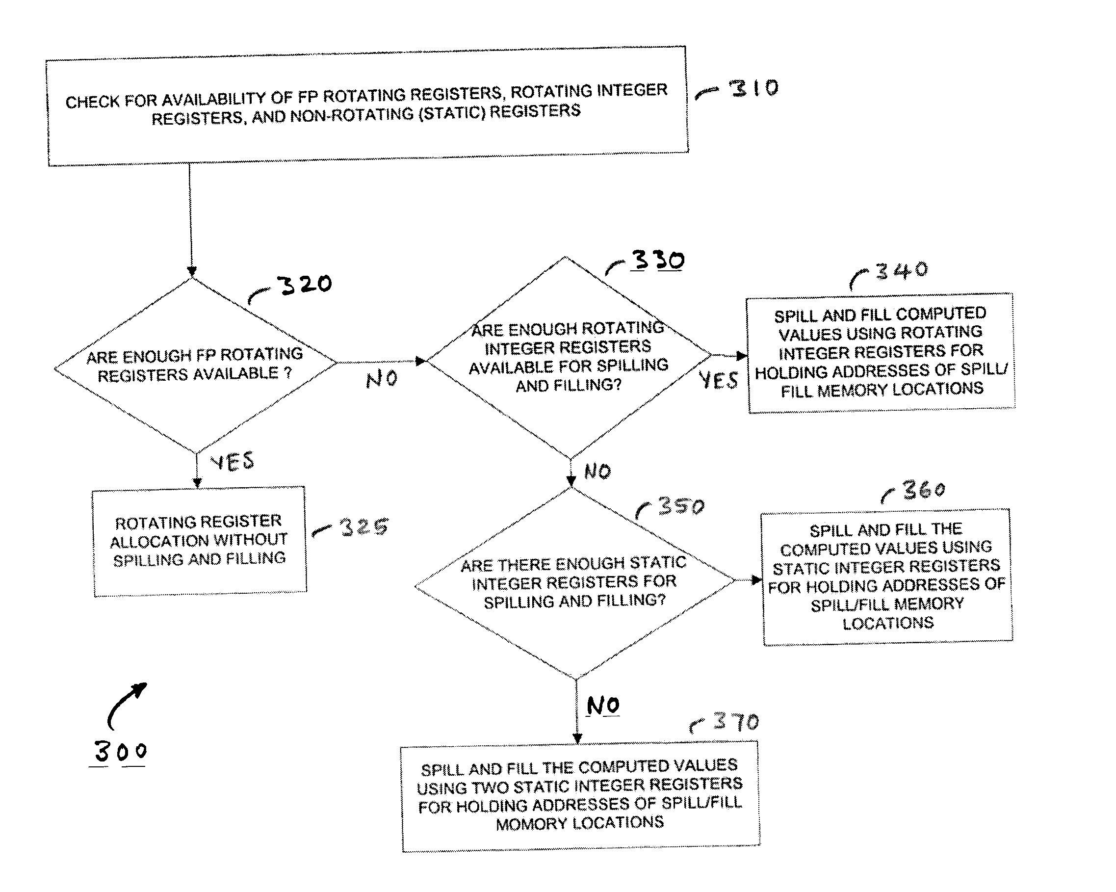 System, method, and apparatus for spilling and filling rotating registers in software-pipelined loops