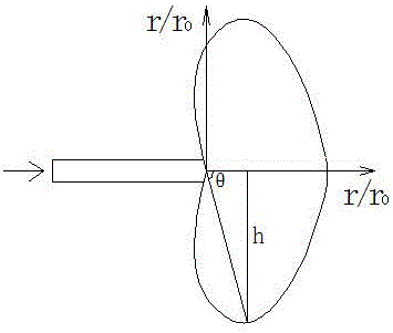 Method for judging mining feasibility of middle residual coal in complex residual mining area