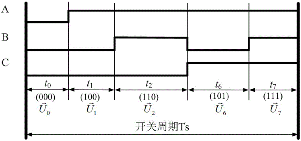 Zero fundamental voltage vector randomization method for space vector pulse-width modulation (PWM)