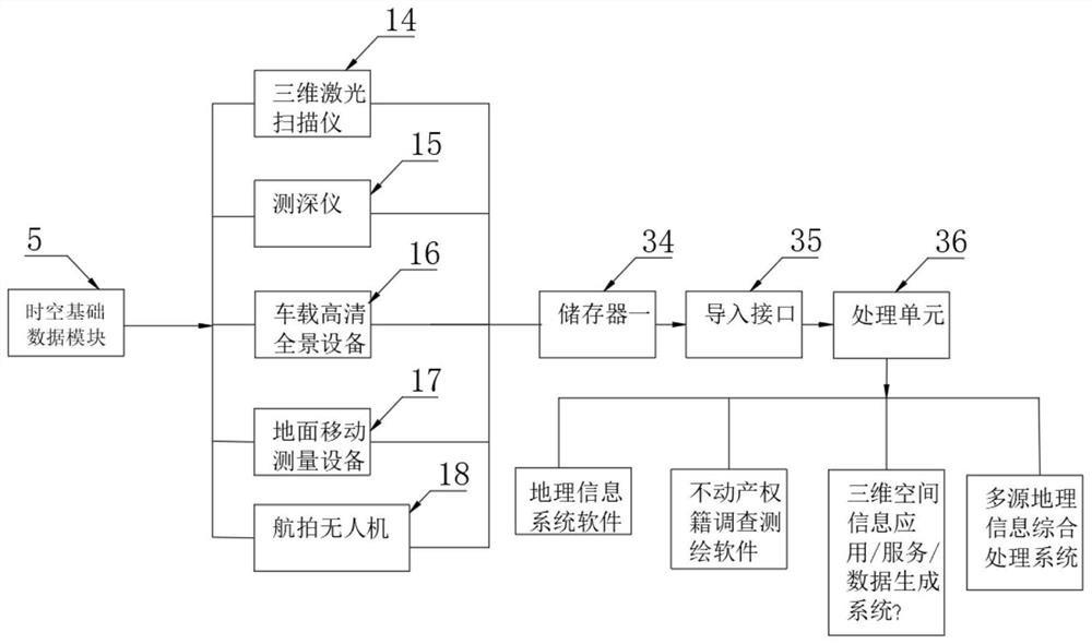 Multi-source heterogeneous data aggregation system of urban information model