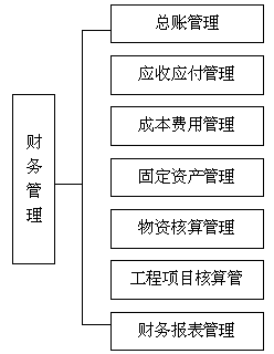 Intelligent simulation system for power ERP service