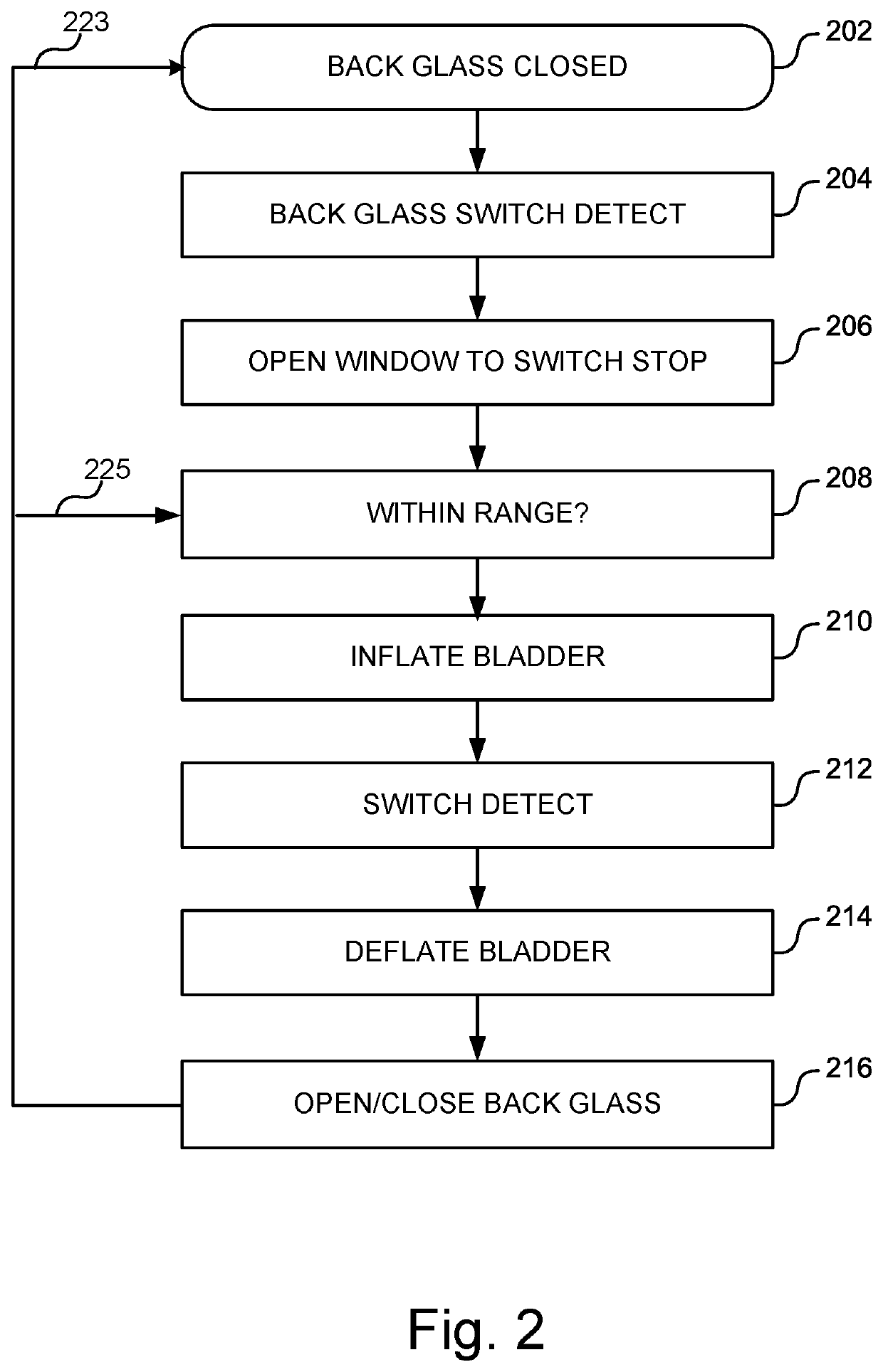 Glass stabilization for vertical dropping glass in vehicles