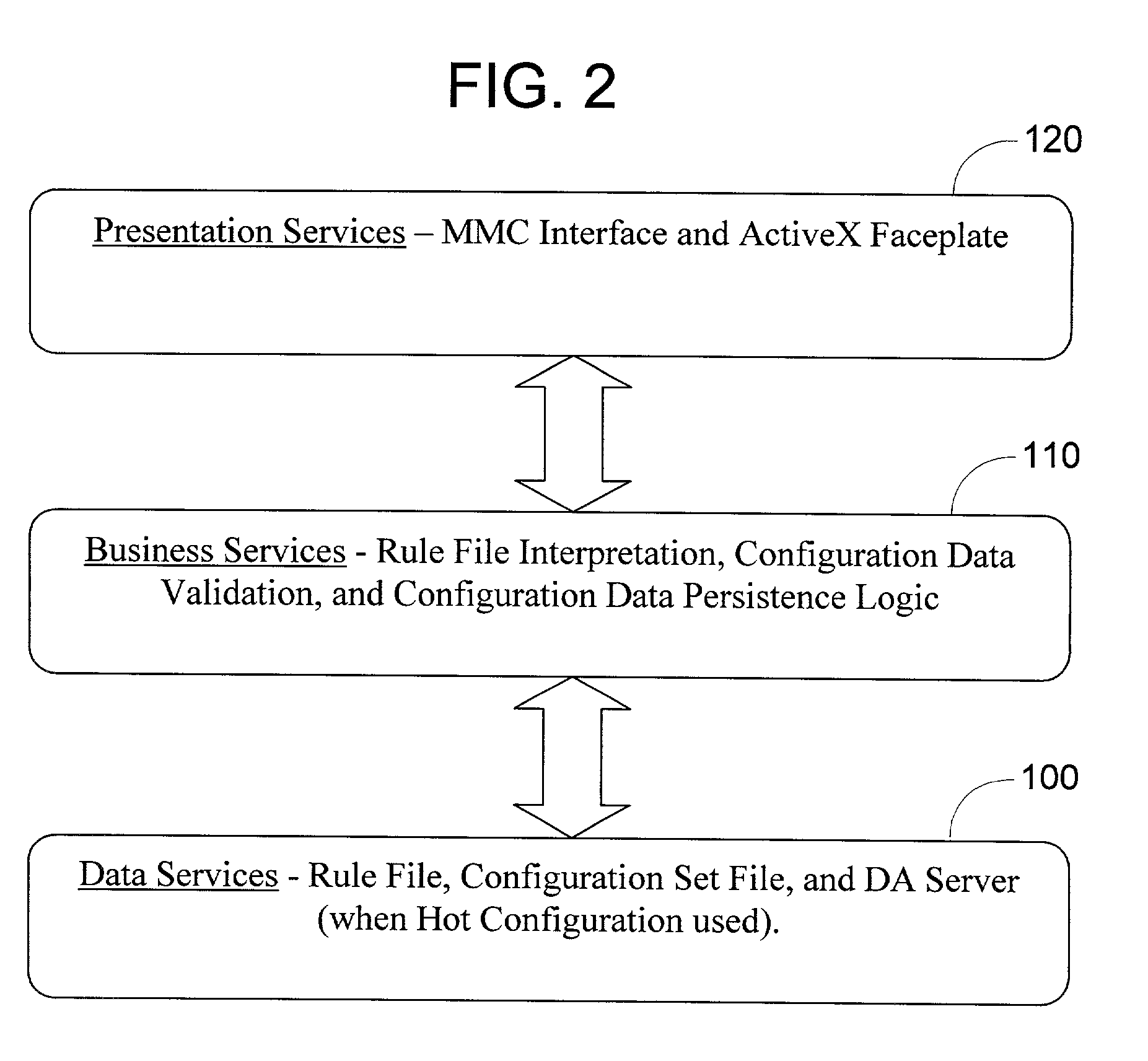 Method and system for remote configuration of process data access servers