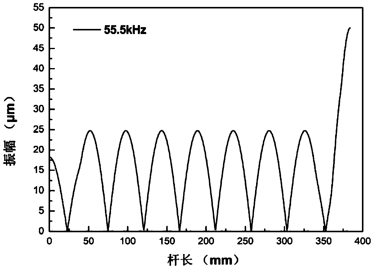 Scalpel rod structure and ultrasonic scalpel including scalpel rod structure