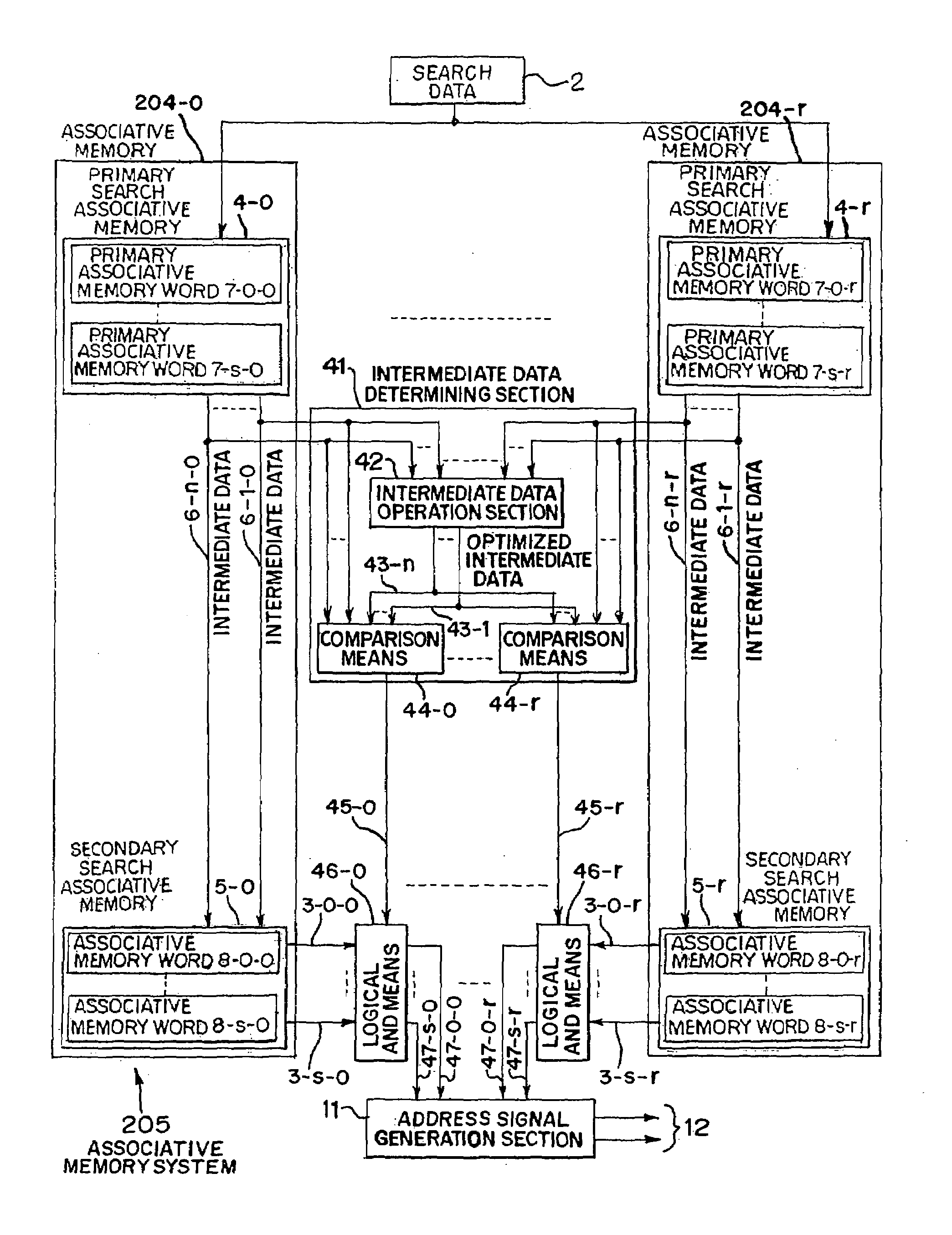 Associative memory system, network device, and network system